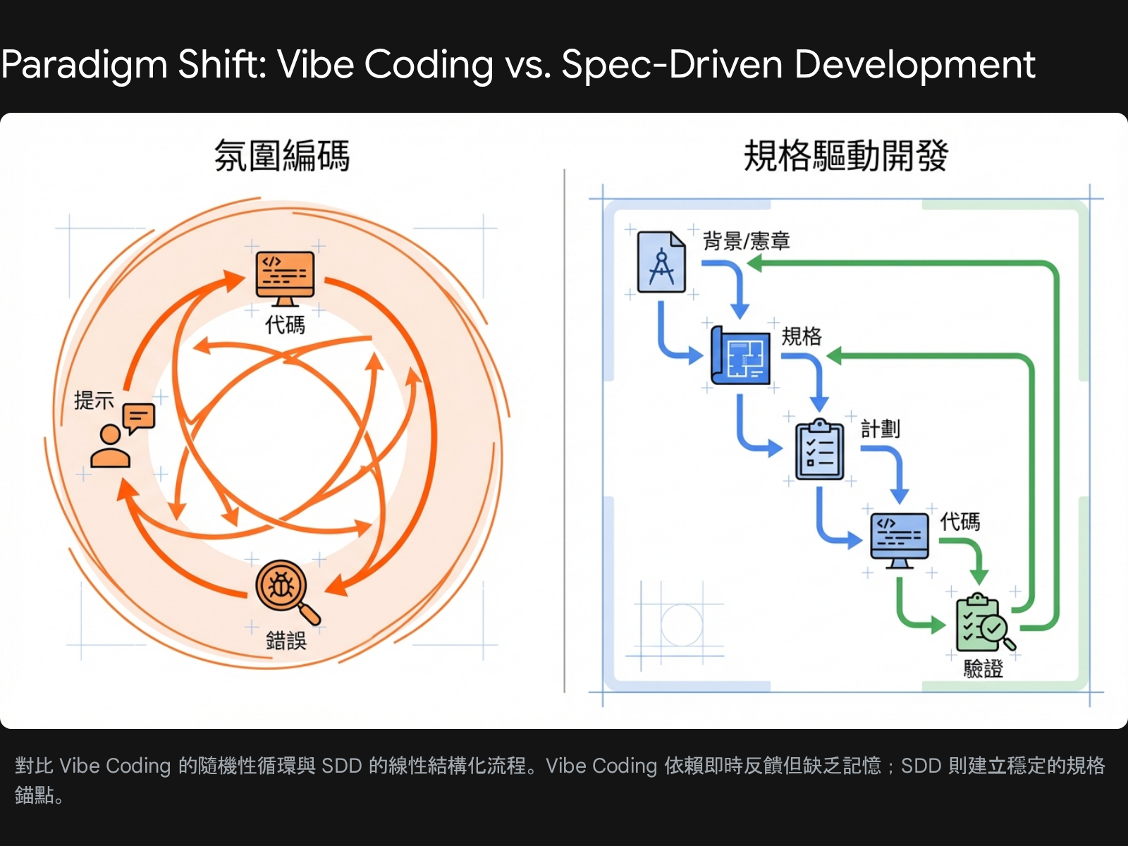 vibe-vs-sdd